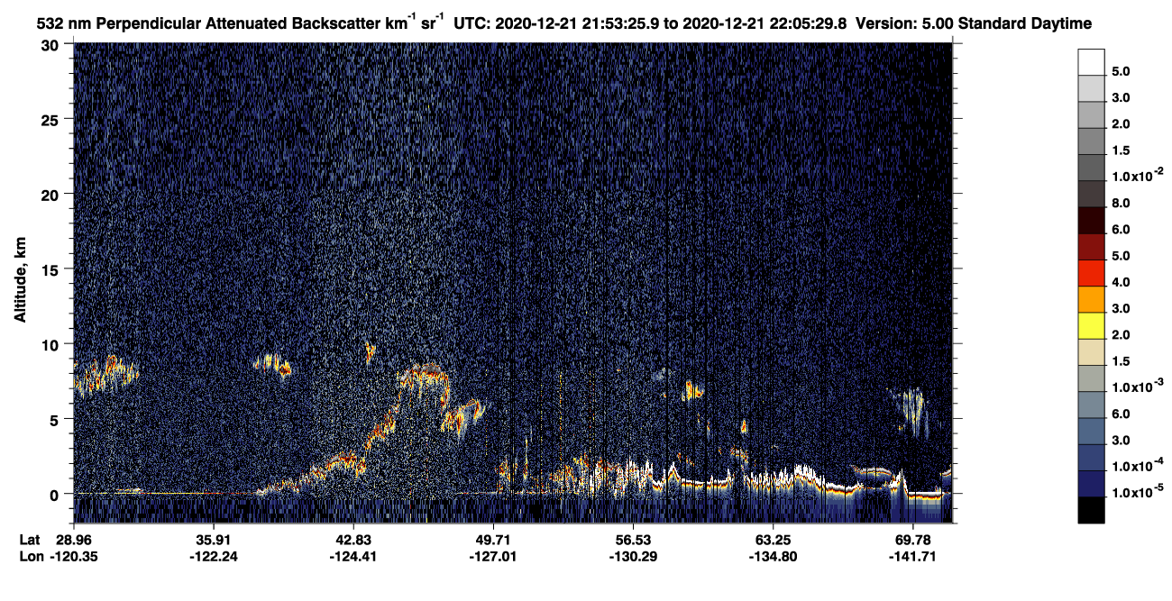 /calipso-imagery/data/BROWSE/production/V5-00/2020-12-21/2020-12-21_21-13-00_V5.00_4_2_CVDcolormap.png image missing