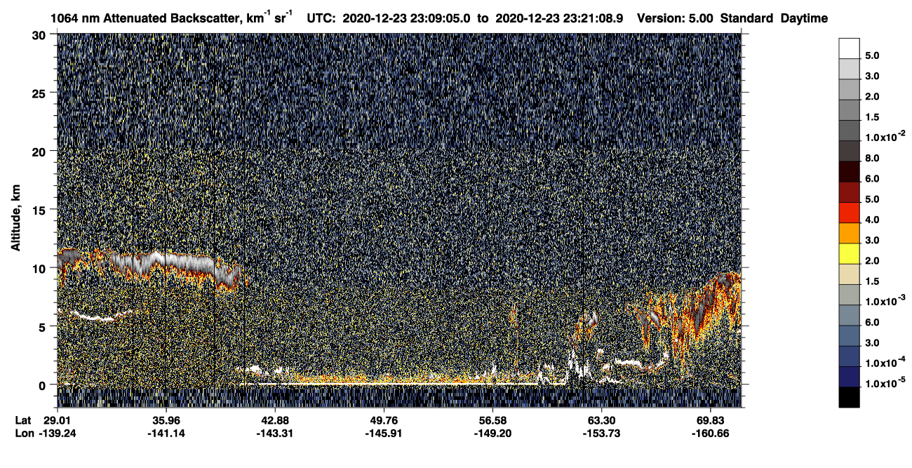 /calipso-imagery/data/BROWSE/production/V5-00/2020-12-23/2020-12-23_22-28-41_V5.00_4_4_CVDcolormap.png image missing