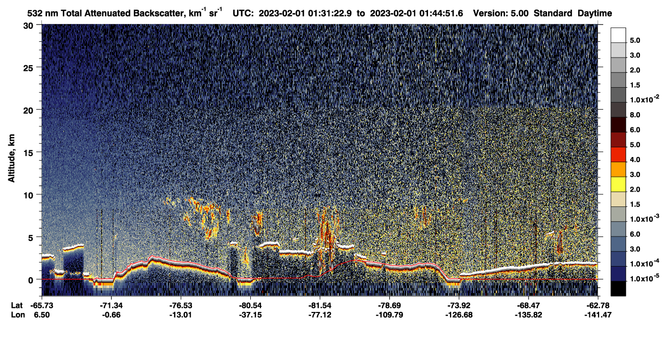 /calipso-imagery/data/BROWSE/production/V5-00/2023-02-01/2023-02-01_01-31-24_V5.00_1_1_CVDcolormap.png image missing