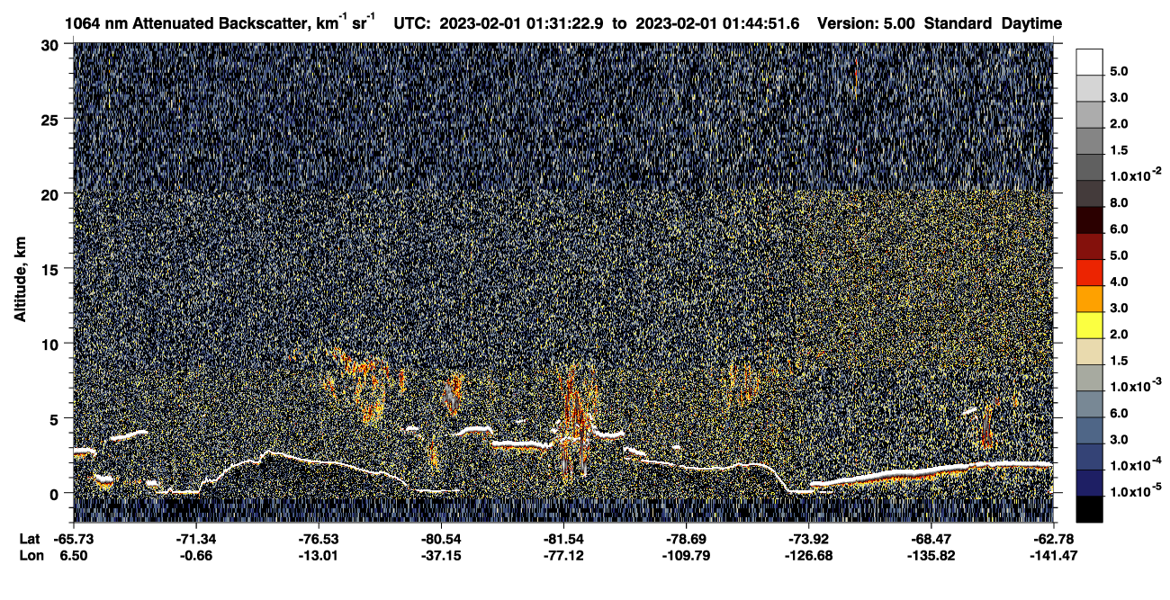/calipso-imagery/data/BROWSE/production/V5-00/2023-02-01/2023-02-01_01-31-24_V5.00_1_4_CVDcolormap.png image missing
