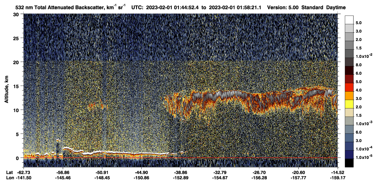 /calipso-imagery/data/BROWSE/production/V5-00/2023-02-01/2023-02-01_01-31-24_V5.00_2_1_CVDcolormap.png image missing