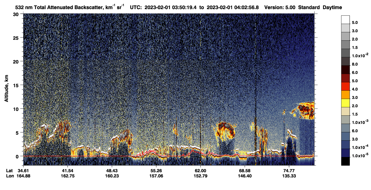 /calipso-imagery/data/BROWSE/production/V5-00/2023-02-01/2023-02-01_03-09-54_V5.00_4_1_CVDcolormap.png image missing