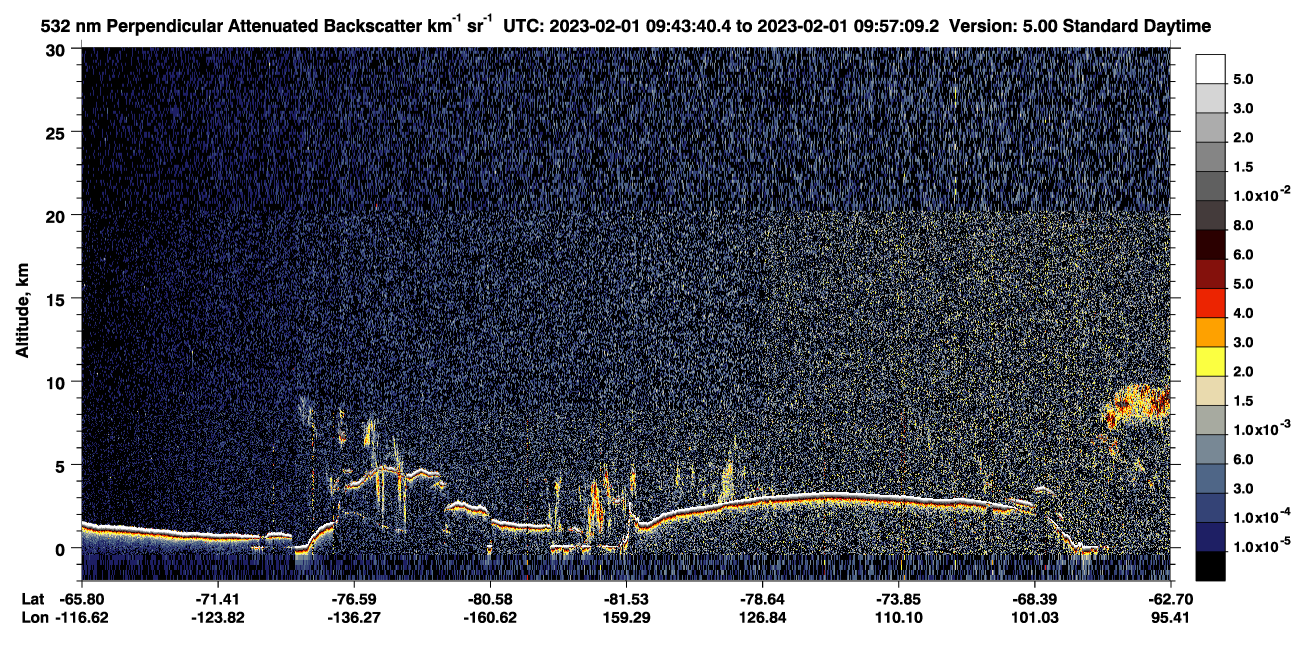 /calipso-imagery/data/BROWSE/production/V5-00/2023-02-01/2023-02-01_09-43-45_V5.00_1_2_CVDcolormap.png image missing