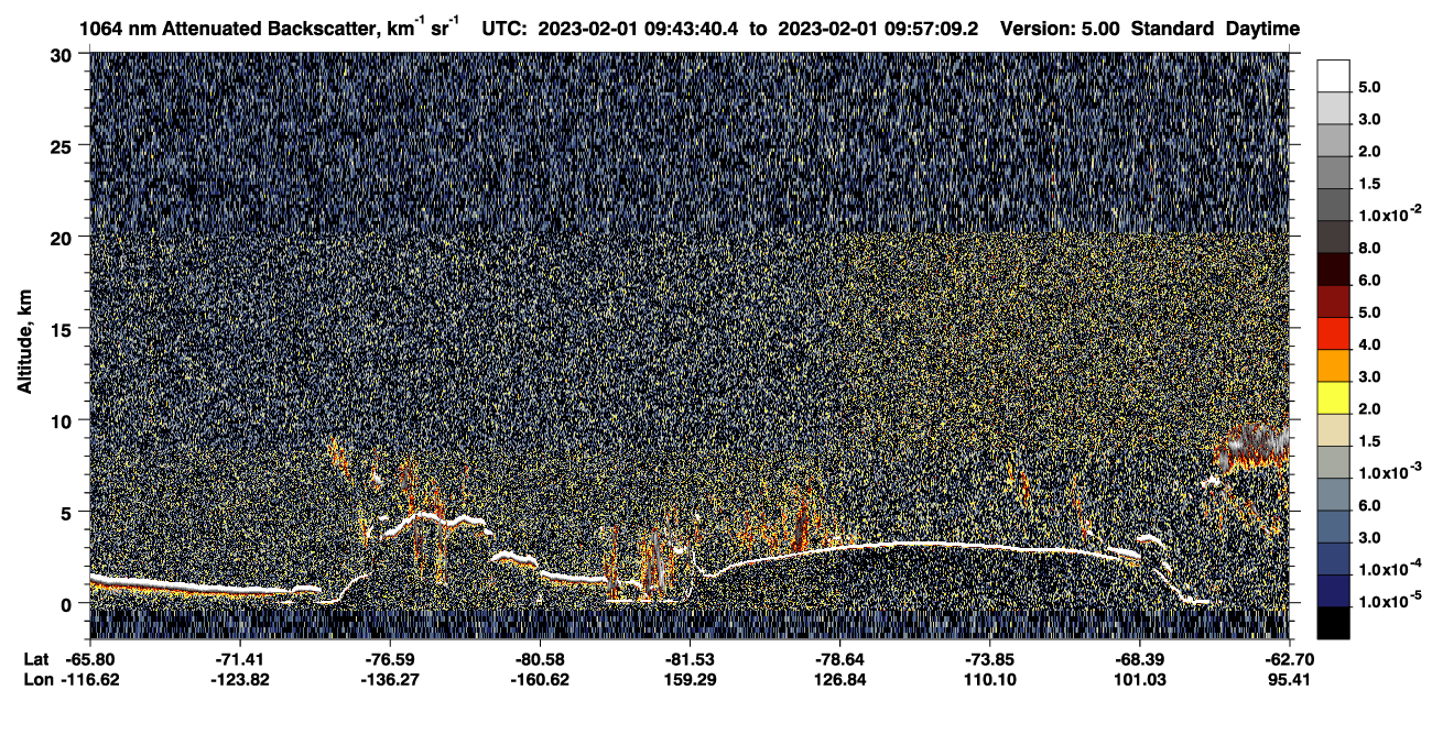 /calipso-imagery/data/BROWSE/production/V5-00/2023-02-01/2023-02-01_09-43-45_V5.00_1_4_CVDcolormap.png image missing