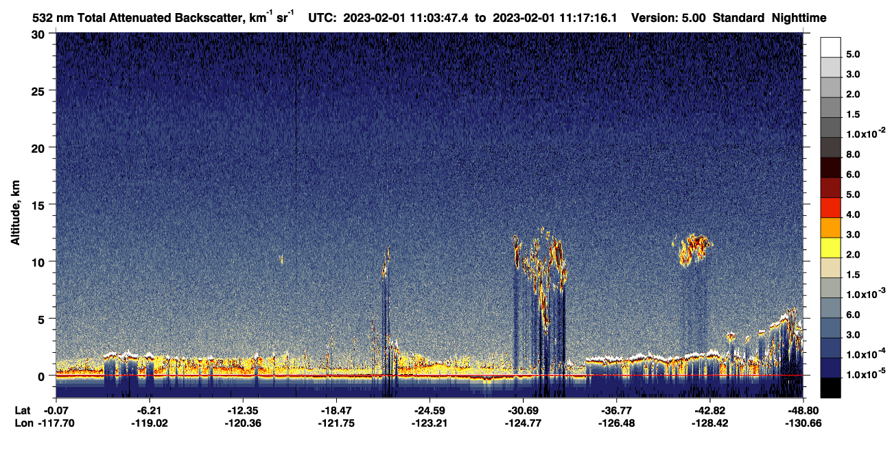 /calipso-imagery/data/BROWSE/production/V5-00/2023-02-01/2023-02-01_10-36-50_V5.00_3_1_CVDcolormap.png image missing