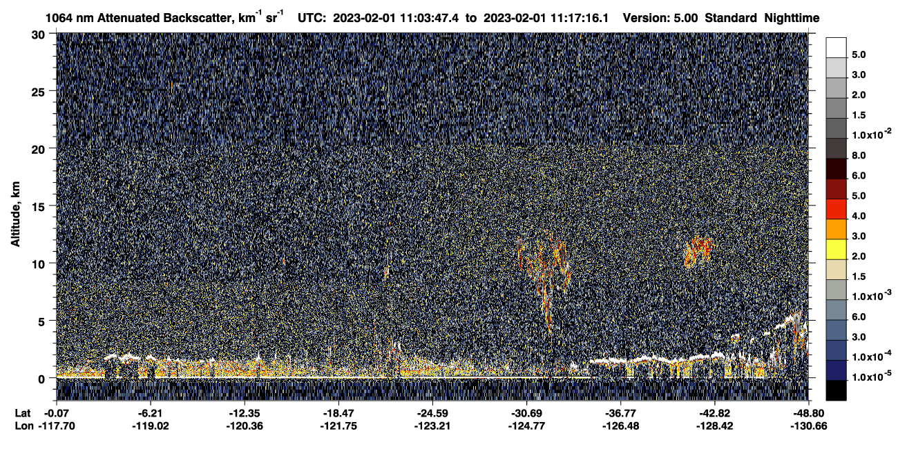 /calipso-imagery/data/BROWSE/production/V5-00/2023-02-01/2023-02-01_10-36-50_V5.00_3_4_CVDcolormap.png image missing