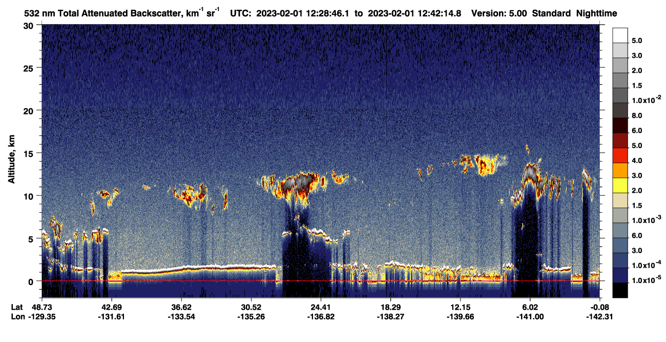 /calipso-imagery/data/BROWSE/production/V5-00/2023-02-01/2023-02-01_12-15-21_V5.00_2_1_CVDcolormap.png image missing