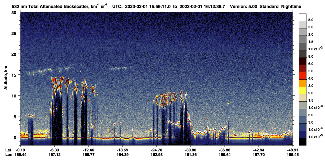 /calipso-imagery/data/BROWSE/production/V5-00/2023-02-01/2023-02-01_15-32-16_V5.00_3_1_CVDcolormap.png image missing
