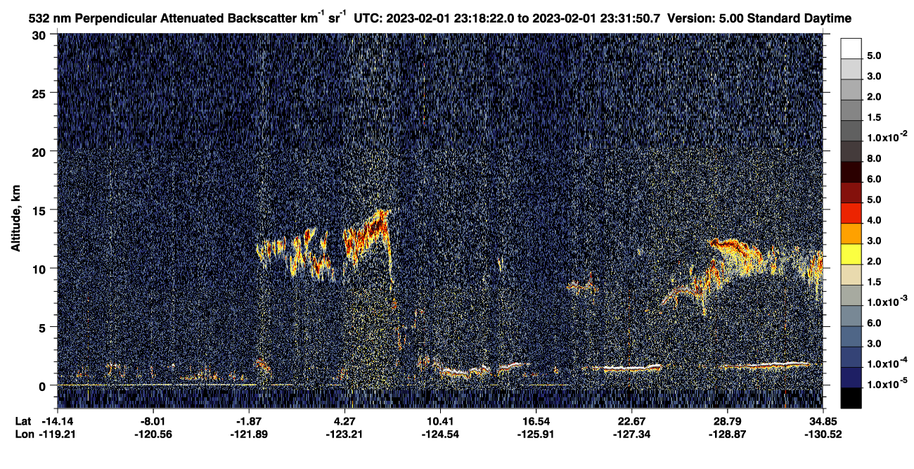 /calipso-imagery/data/BROWSE/production/V5-00/2023-02-01/2023-02-01_22-51-27_V5.00_3_2_CVDcolormap.png image missing