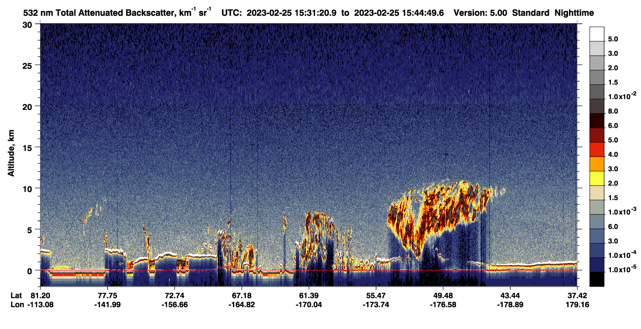 /calipso-imagery/data/BROWSE/production/V5-00/2023-02-25/2023-02-25_15-31-24_V5.00_1_1_CVDcolormap.png image missing