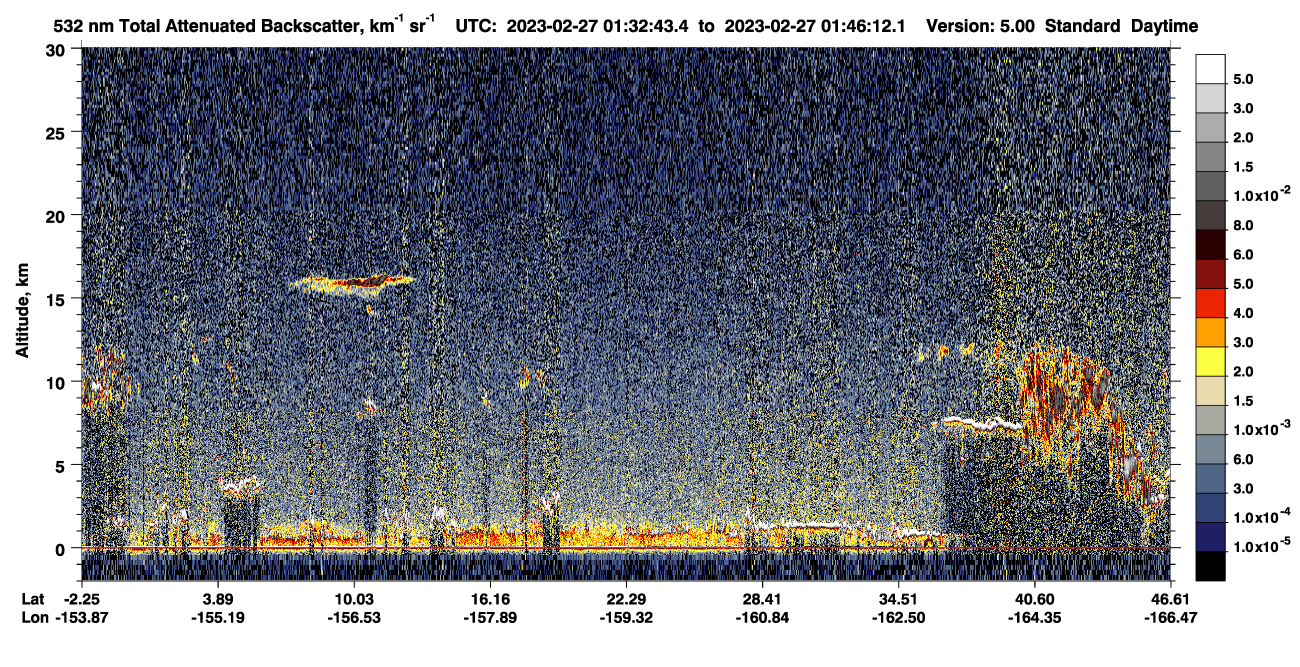 /calipso-imagery/data/BROWSE/production/V5-00/2023-02-27/2023-02-27_01-05-48_V5.00_3_1_CVDcolormap.png image missing