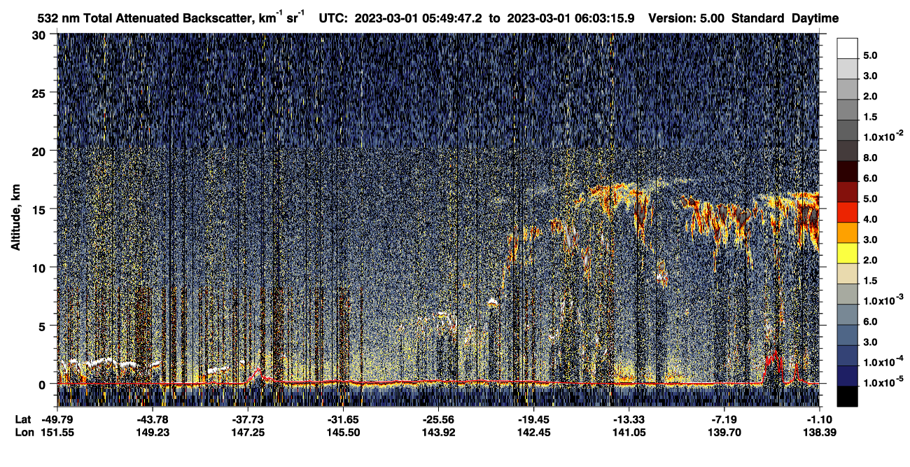 /calipso-imagery/data/BROWSE/production/V5-00/2023-03-01/2023-03-01_05-36-20_V5.00_2_1_CVDcolormap.png image missing