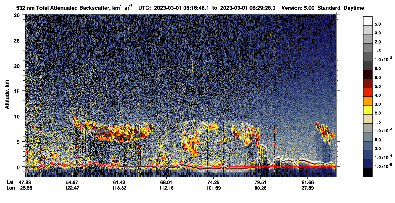/calipso-imagery/data/BROWSE/production/V5-00/2023-03-01/2023-03-01_05-36-20_V5.00_4_1_CVDcolormap.png image missing