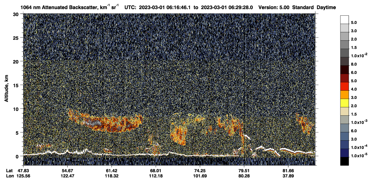 /calipso-imagery/data/BROWSE/production/V5-00/2023-03-01/2023-03-01_05-36-20_V5.00_4_4_CVDcolormap.png image missing