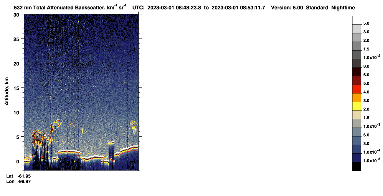/calipso-imagery/data/BROWSE/production/V5-00/2023-03-01/2023-03-01_08-08-00_V5.00_4_1_CVDcolormap.png image missing