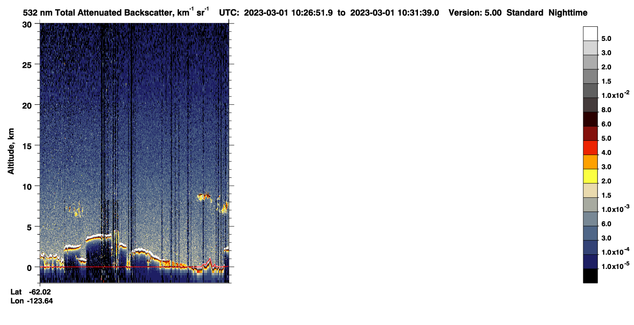 /calipso-imagery/data/BROWSE/production/V5-00/2023-03-01/2023-03-01_09-46-25_V5.00_4_1_CVDcolormap.png image missing