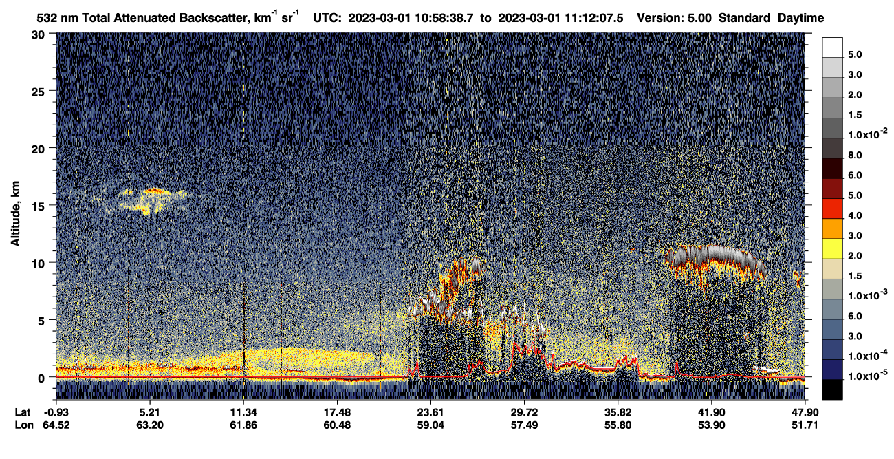 /calipso-imagery/data/BROWSE/production/V5-00/2023-03-01/2023-03-01_10-31-40_V5.00_3_1_CVDcolormap.png image missing