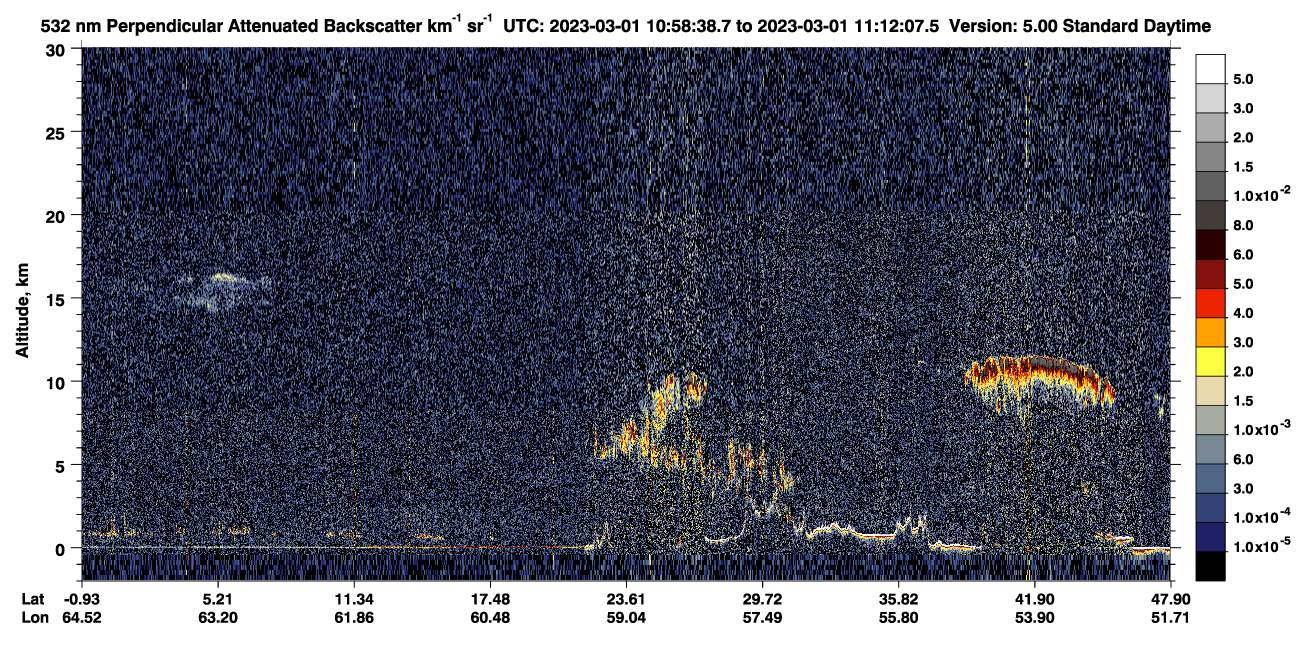 /calipso-imagery/data/BROWSE/production/V5-00/2023-03-01/2023-03-01_10-31-40_V5.00_3_2_CVDcolormap.png image missing