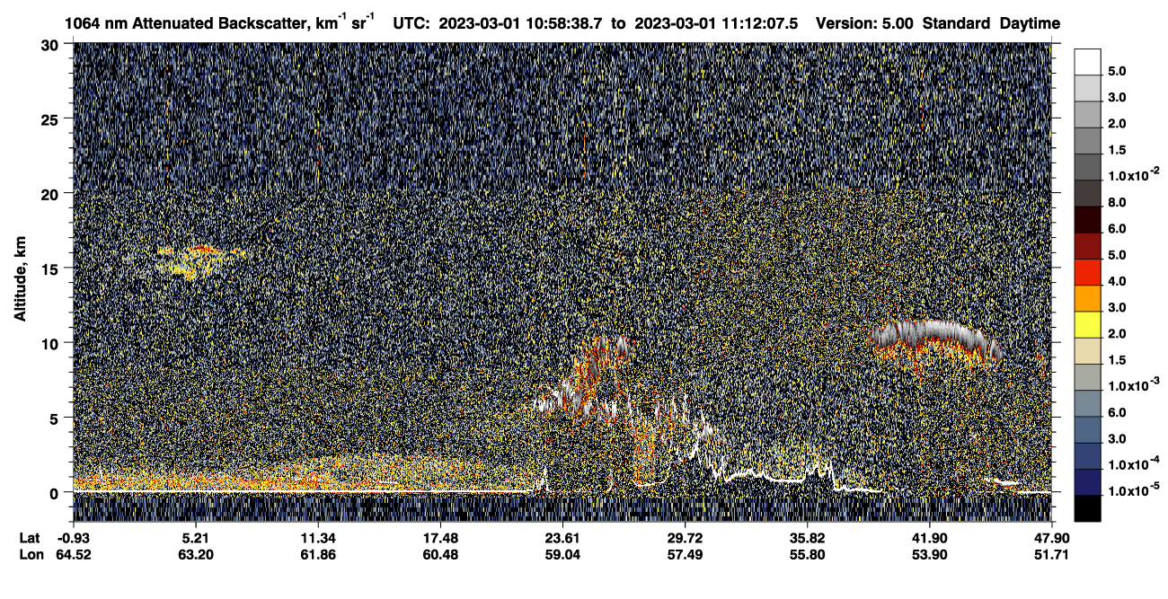 /calipso-imagery/data/BROWSE/production/V5-00/2023-03-01/2023-03-01_10-31-40_V5.00_3_4_CVDcolormap.png image missing