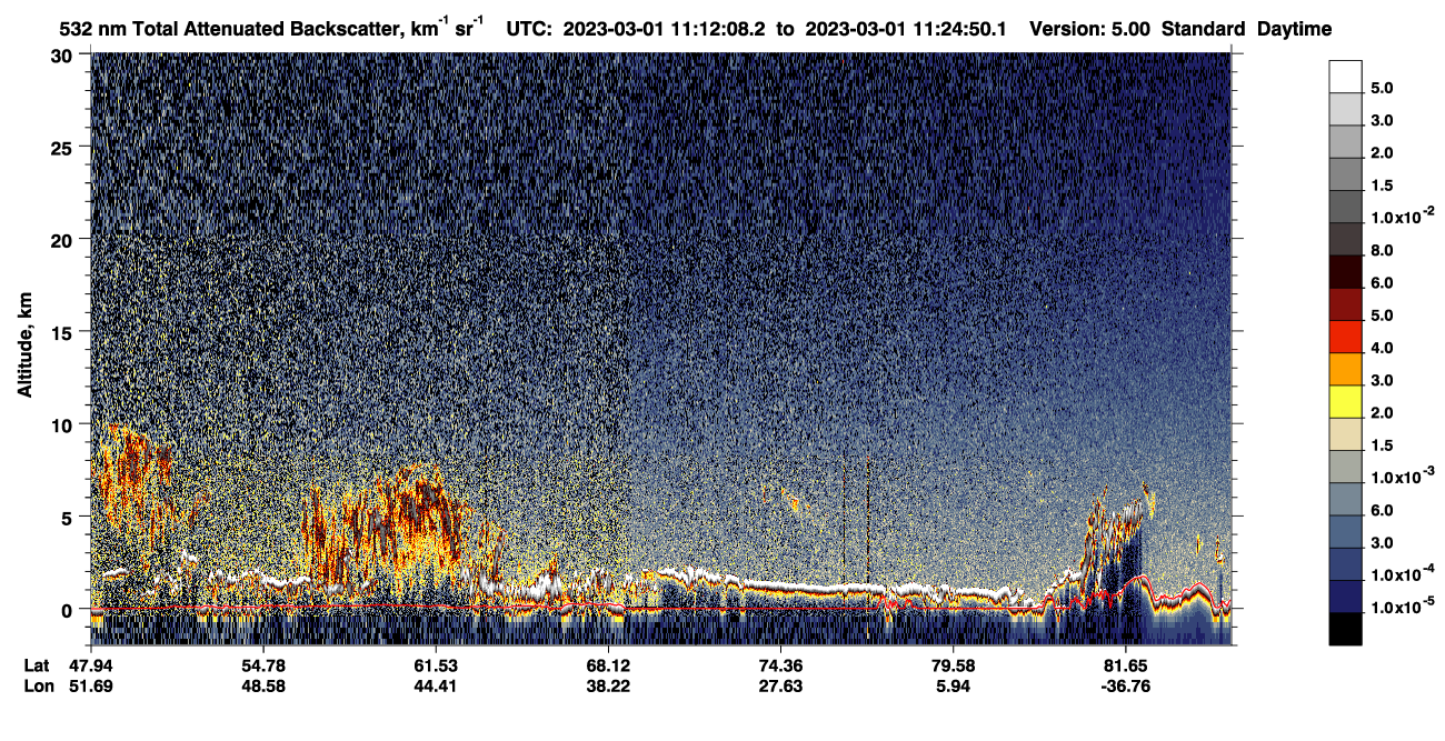 /calipso-imagery/data/BROWSE/production/V5-00/2023-03-01/2023-03-01_10-31-40_V5.00_4_1_CVDcolormap.png image missing