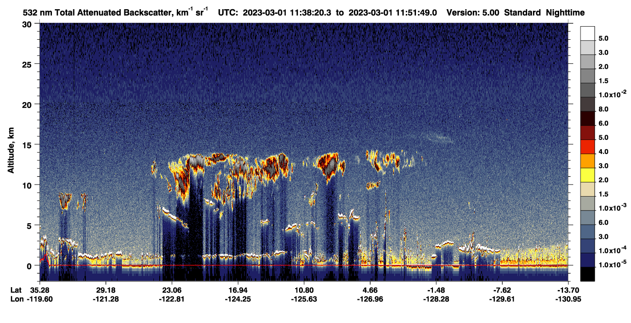 /calipso-imagery/data/BROWSE/production/V5-00/2023-03-01/2023-03-01_11-24-56_V5.00_2_1_CVDcolormap.png image missing