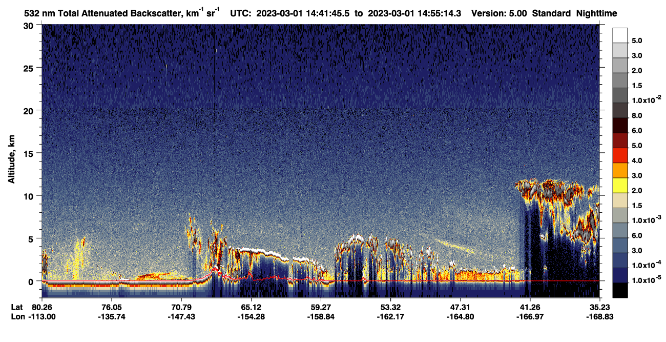 /calipso-imagery/data/BROWSE/production/V5-00/2023-03-01/2023-03-01_14-41-46_V5.00_1_1_CVDcolormap.png image missing