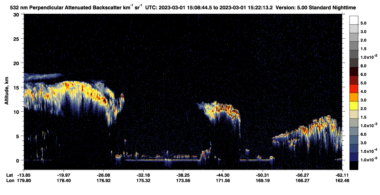/calipso-imagery/data/BROWSE/production/V5-00/2023-03-01/2023-03-01_14-41-46_V5.00_3_2_CVDcolormap.png image missing