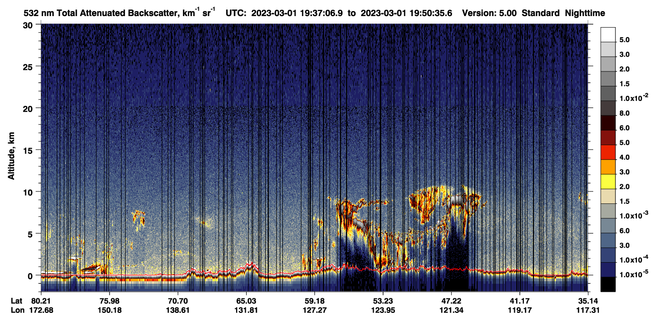 /calipso-imagery/data/BROWSE/production/V5-00/2023-03-01/2023-03-01_19-37-12_V5.00_1_1_CVDcolormap.png image missing