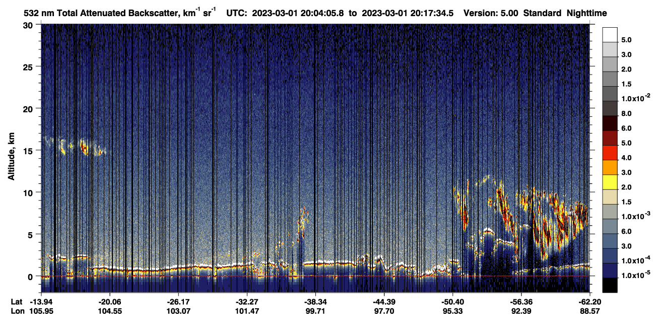 /calipso-imagery/data/BROWSE/production/V5-00/2023-03-01/2023-03-01_19-37-12_V5.00_3_1_CVDcolormap.png image missing