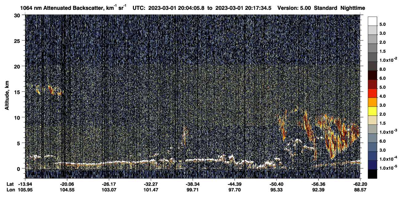 /calipso-imagery/data/BROWSE/production/V5-00/2023-03-01/2023-03-01_19-37-12_V5.00_3_4_CVDcolormap.png image missing