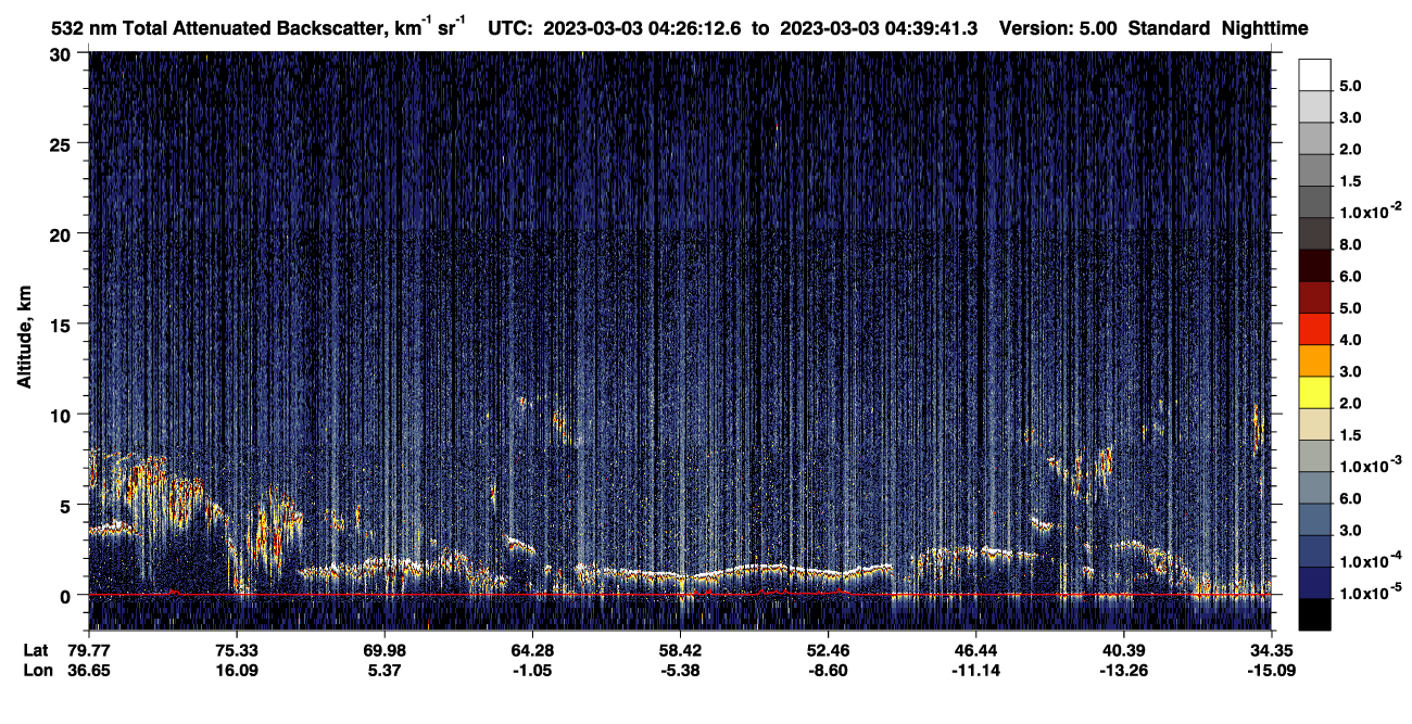 /calipso-imagery/data/BROWSE/production/V5-00/2023-03-03/2023-03-03_04-26-16_V5.00_1_1_CVDcolormap.png image missing