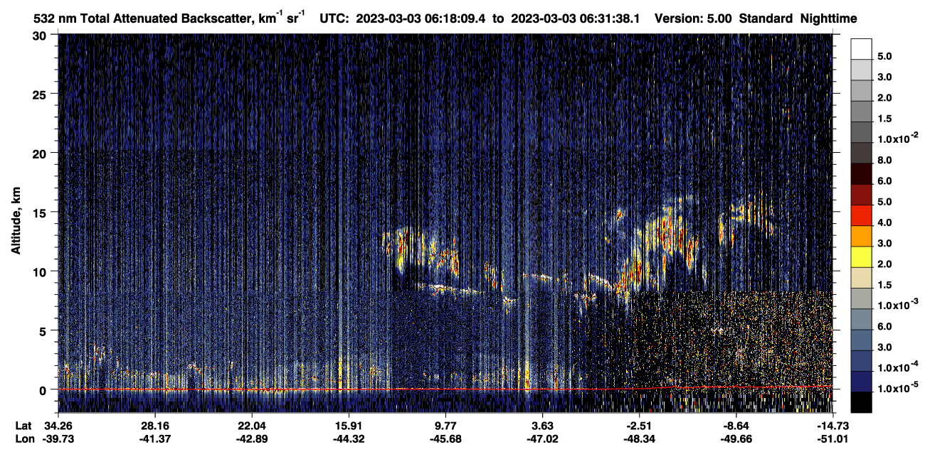 /calipso-imagery/data/BROWSE/production/V5-00/2023-03-03/2023-03-03_06-04-41_V5.00_2_1_CVDcolormap.png image missing