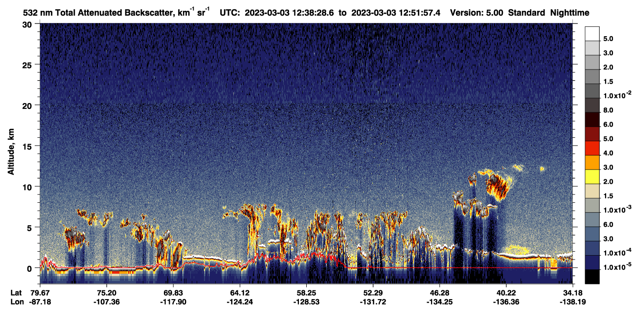 /calipso-imagery/data/BROWSE/production/V5-00/2023-03-03/2023-03-03_12-38-32_V5.00_1_1_CVDcolormap.png image missing