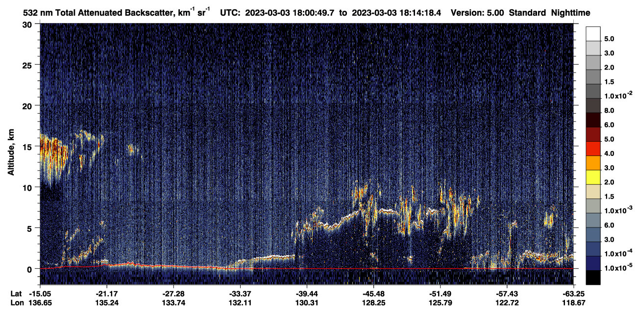 /calipso-imagery/data/BROWSE/production/V5-00/2023-03-03/2023-03-03_17-33-52_V5.00_3_1_CVDcolormap.png image missing