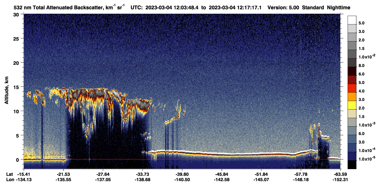 /calipso-imagery/data/BROWSE/production/V5-00/2023-03-04/2023-03-04_11-36-50_V5.00_3_1_CVDcolormap.png image missing