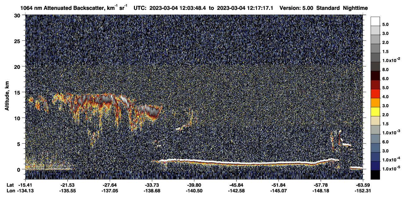 /calipso-imagery/data/BROWSE/production/V5-00/2023-03-04/2023-03-04_11-36-50_V5.00_3_4_CVDcolormap.png image missing