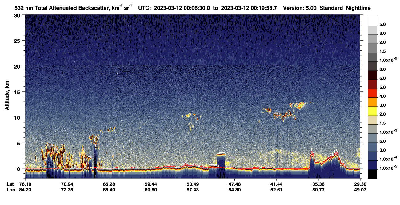 /calipso-imagery/data/BROWSE/production/V5-00/2023-03-12/2023-03-12_00-06-33_V5.00_1_1_CVDcolormap.png image missing