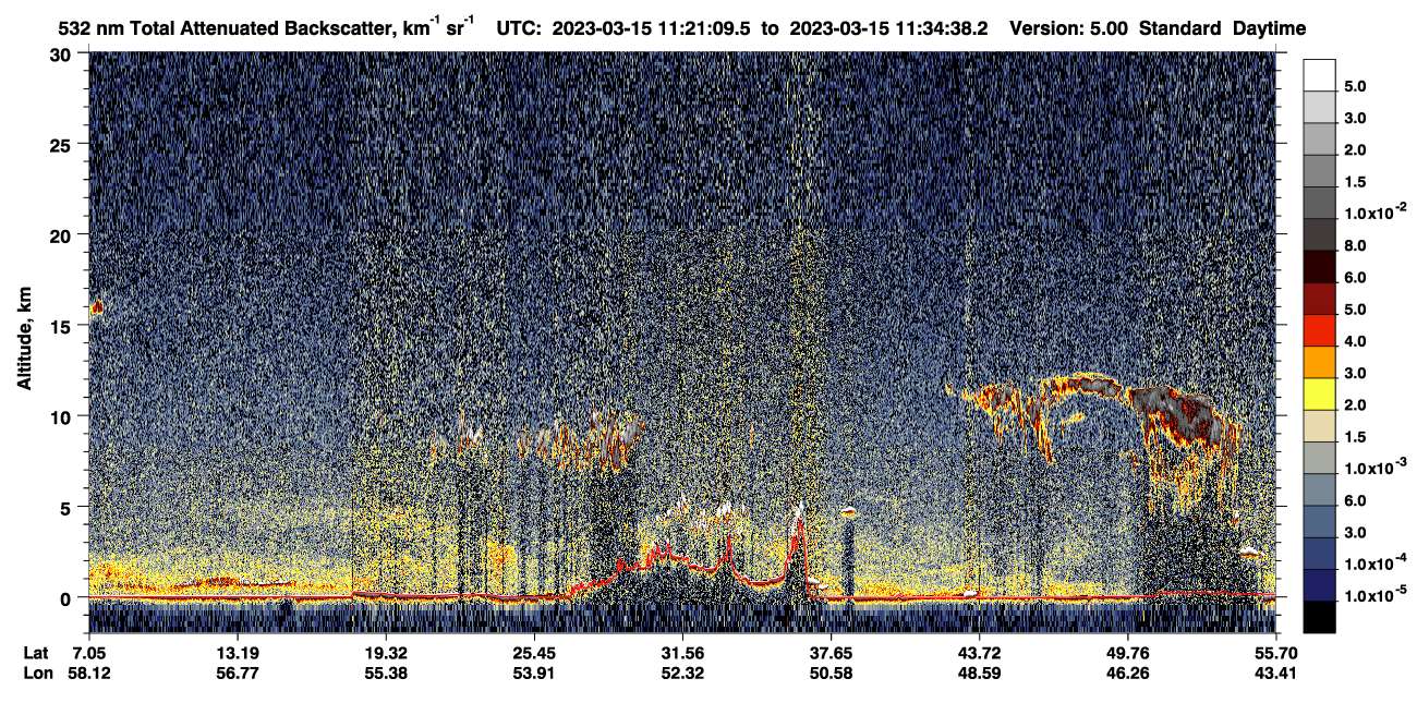 /calipso-imagery/data/BROWSE/production/V5-00/2023-03-15/2023-03-15_10-54-13_V5.00_3_1_CVDcolormap.png image missing