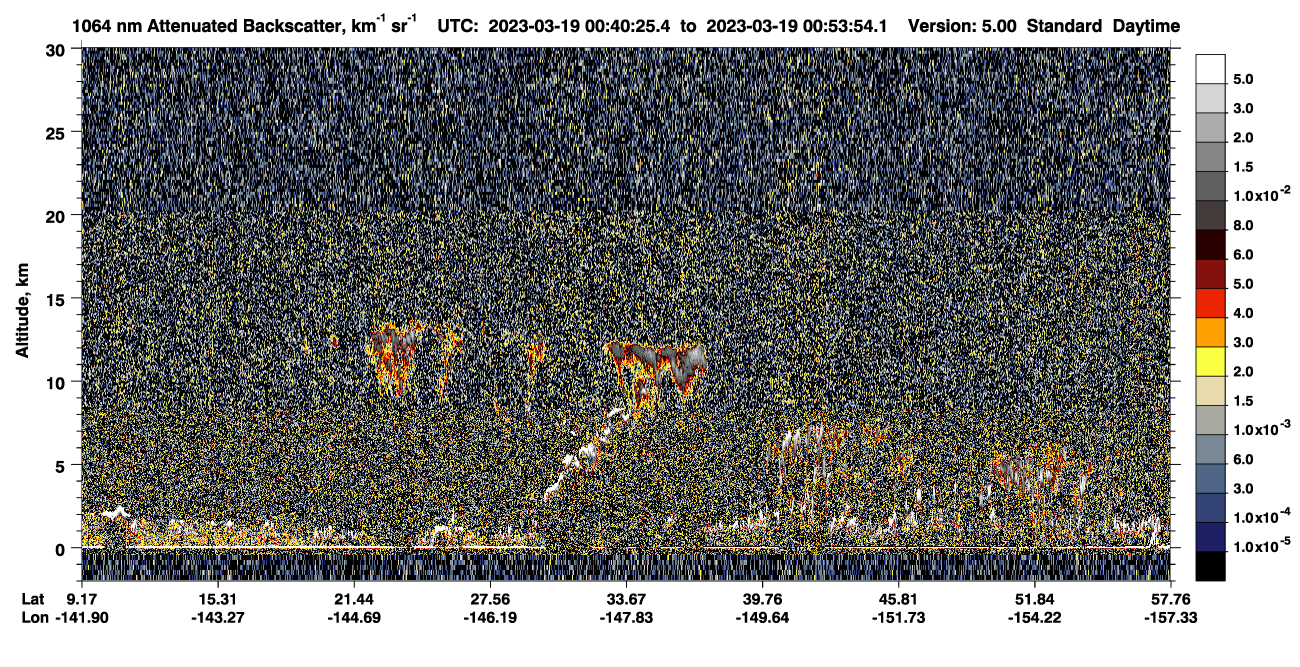 /calipso-imagery/data/BROWSE/production/V5-00/2023-03-19/2023-03-19_00-13-29_V5.00_3_4_CVDcolormap.png image missing