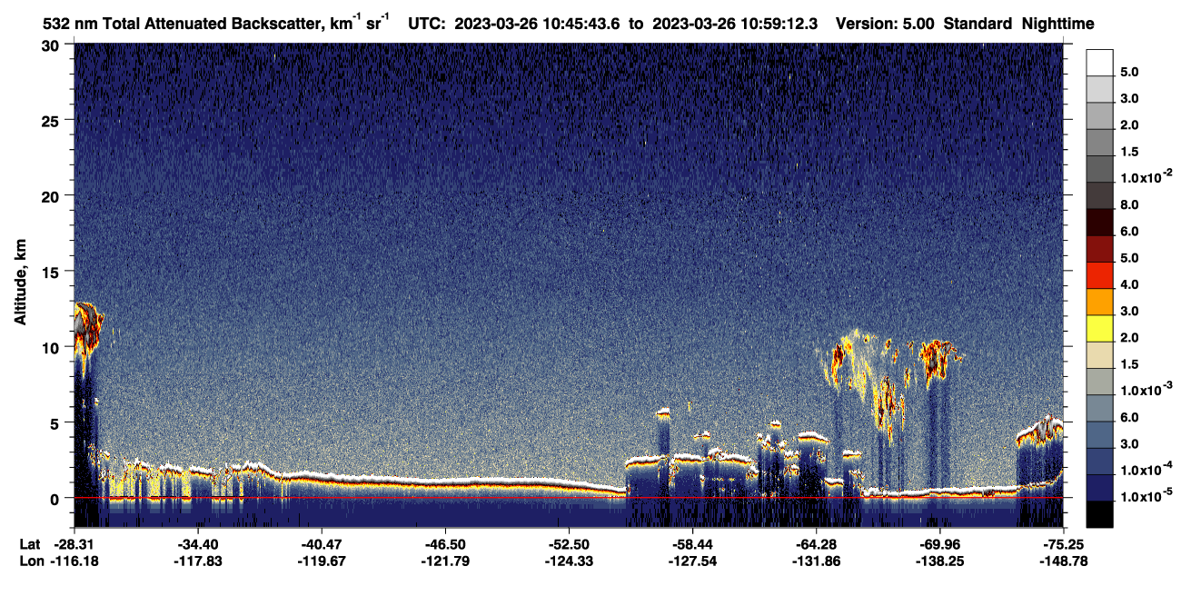 /calipso-imagery/data/BROWSE/production/V5-00/2023-03-26/2023-03-26_10-18-46_V5.00_3_1_CVDcolormap.png image missing