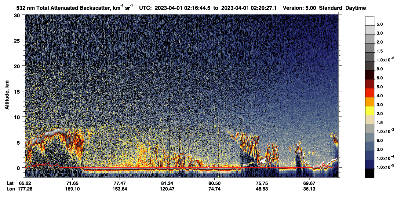 /calipso-imagery/data/BROWSE/production/V5-00/2023-04-01/2023-04-01_01-36-18_V5.00_4_1_CVDcolormap.png image missing