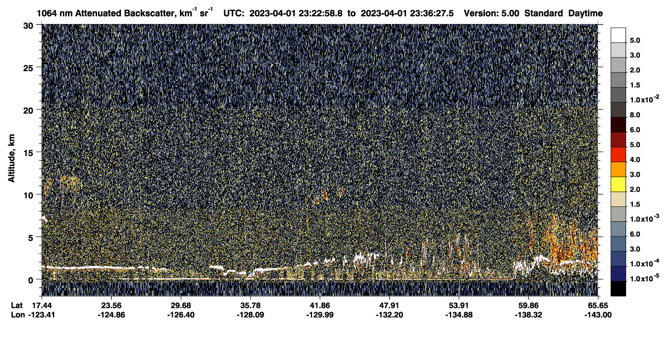 /calipso-imagery/data/BROWSE/production/V5-00/2023-04-01/2023-04-01_22-56-01_V5.00_3_4_CVDcolormap.png image missing