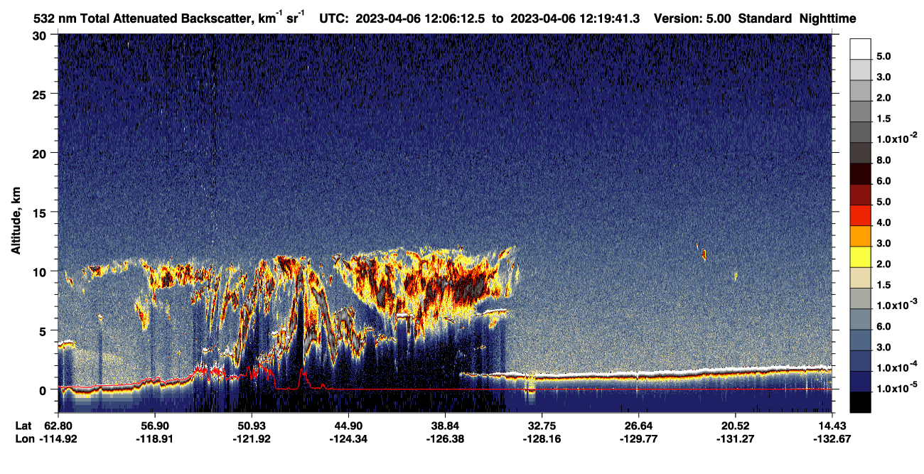/calipso-imagery/data/BROWSE/production/V5-00/2023-04-06/2023-04-06_12-06-15_V5.00_1_1_CVDcolormap.png image missing