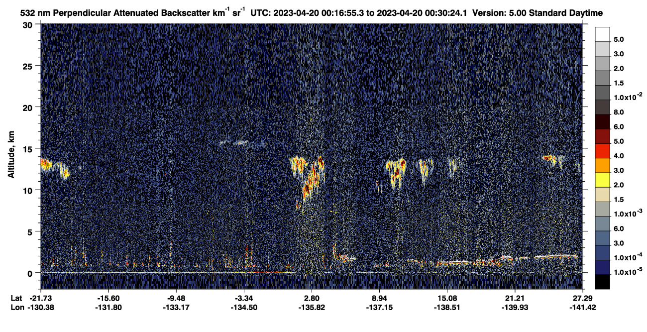 /calipso-imagery/data/BROWSE/production/V5-00/2023-04-20/2023-04-20_00-03-31_V5.00_2_2_CVDcolormap.png image missing