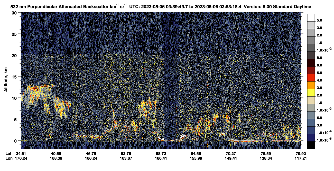 /calipso-imagery/data/BROWSE/production/V5-00/2023-05-06/2023-05-06_03-12-55_V5.00_3_2_CVDcolormap.png image missing