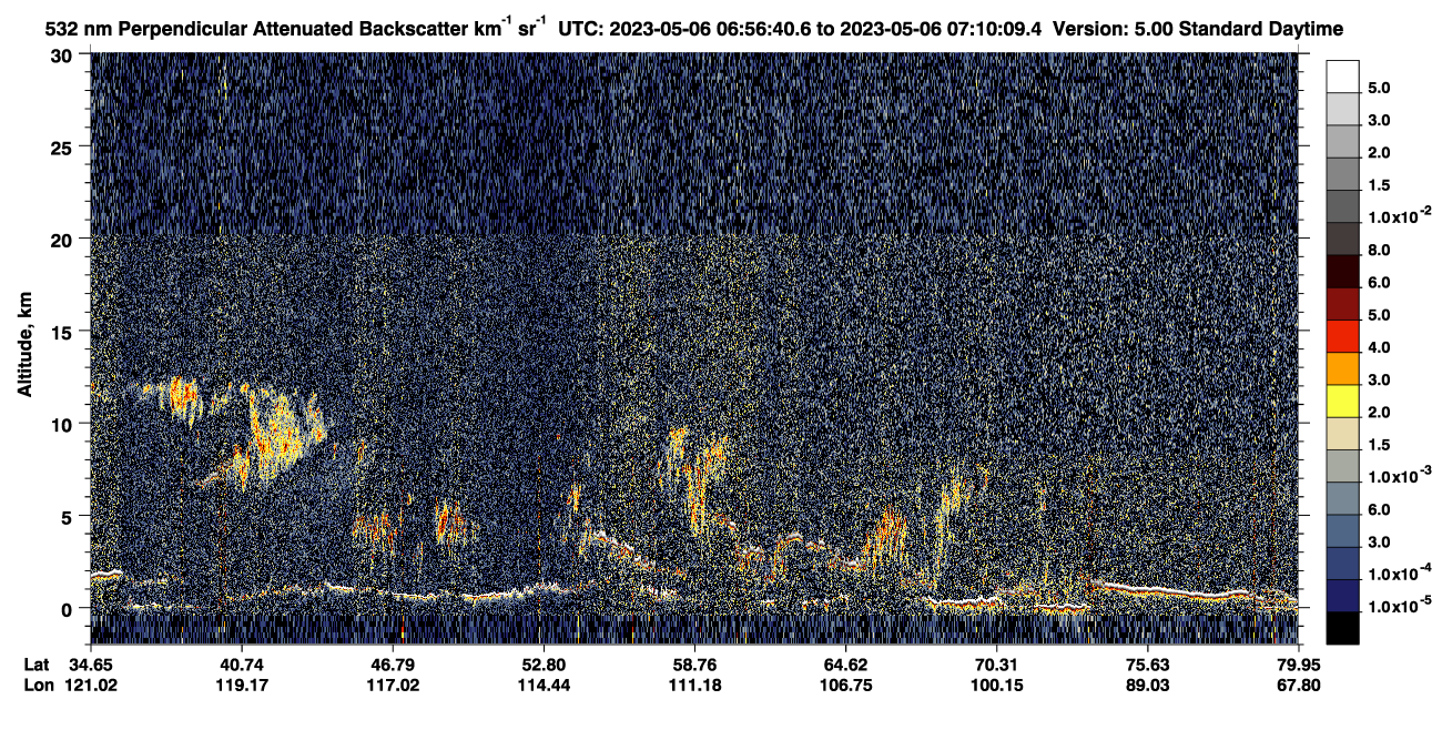 /calipso-imagery/data/BROWSE/production/V5-00/2023-05-06/2023-05-06_06-29-45_V5.00_3_2_CVDcolormap.png image missing