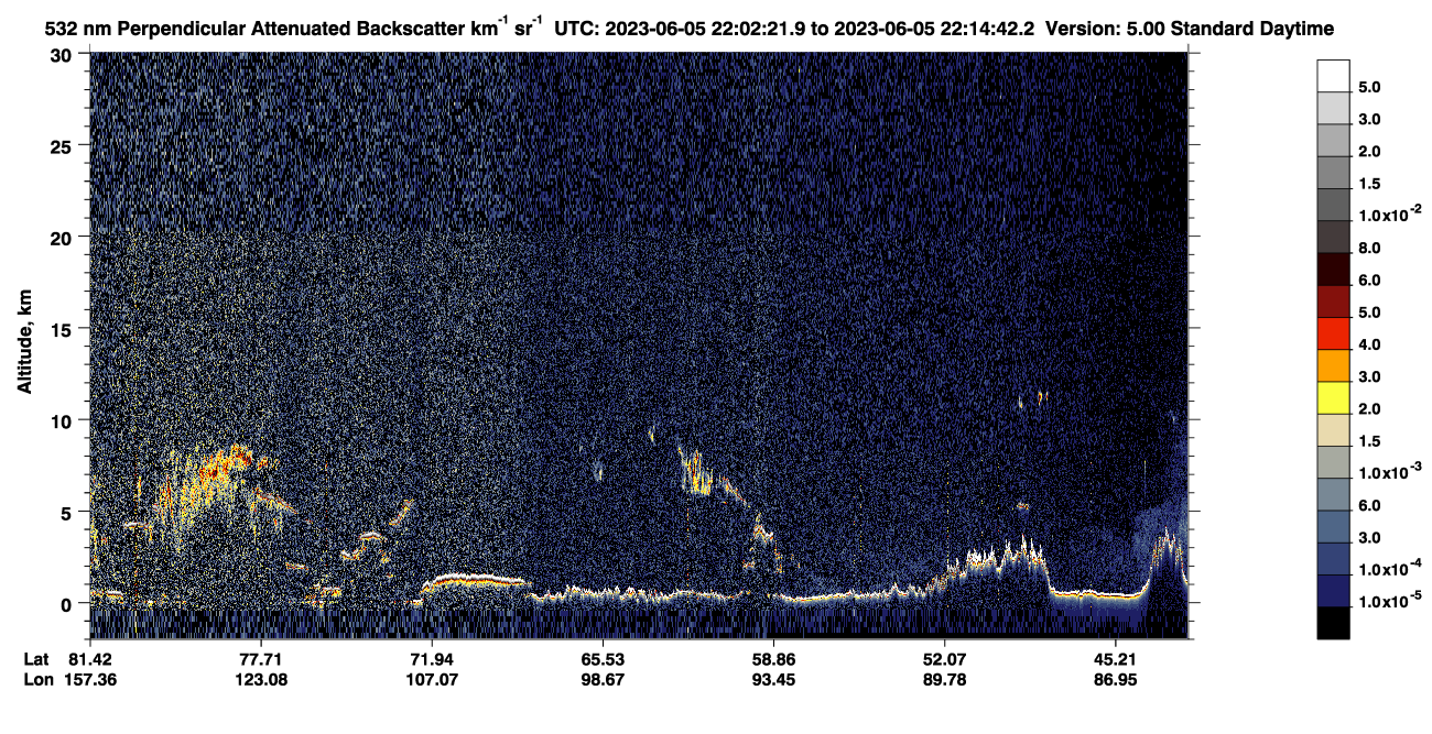 /calipso-imagery/data/BROWSE/production/V5-00/2023-06-05/2023-06-05_21-21-54_V5.00_4_2_CVDcolormap.png image missing