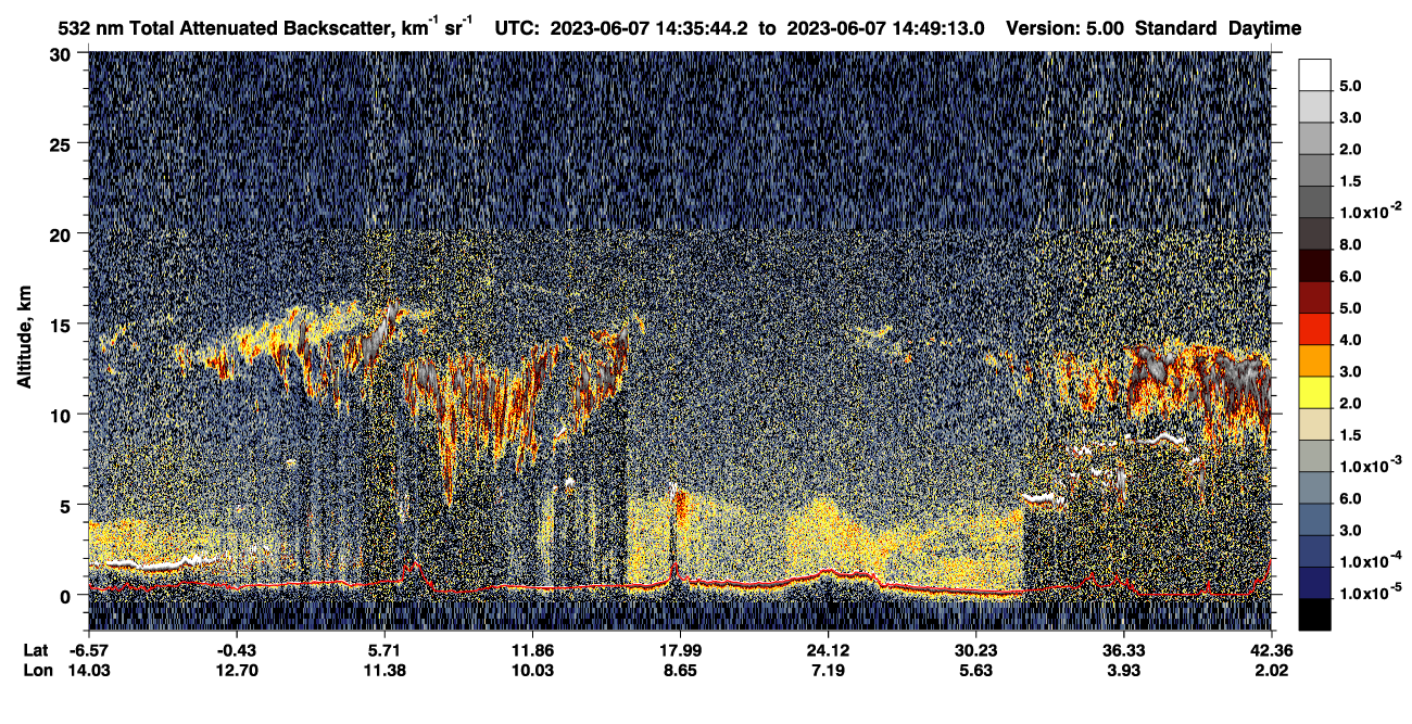 /calipso-imagery/data/BROWSE/production/V5-00/2023-06-07/2023-06-07_14-22-19_V5.00_2_1_CVDcolormap.png image missing