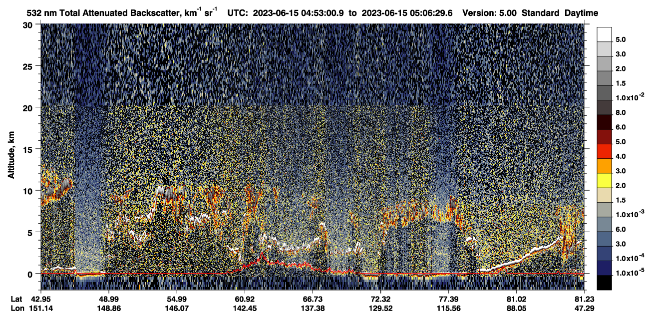 /calipso-imagery/data/BROWSE/production/V5-00/2023-06-15/2023-06-15_04-26-02_V5.00_3_1_CVDcolormap.png image missing