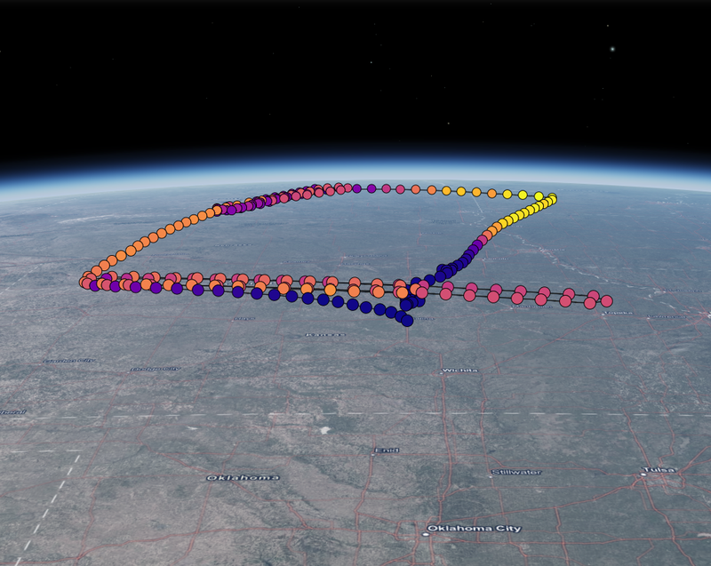 DCOTSS Ozone Data